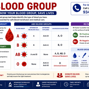 Blood Group & Rh Typing