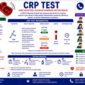 CRP