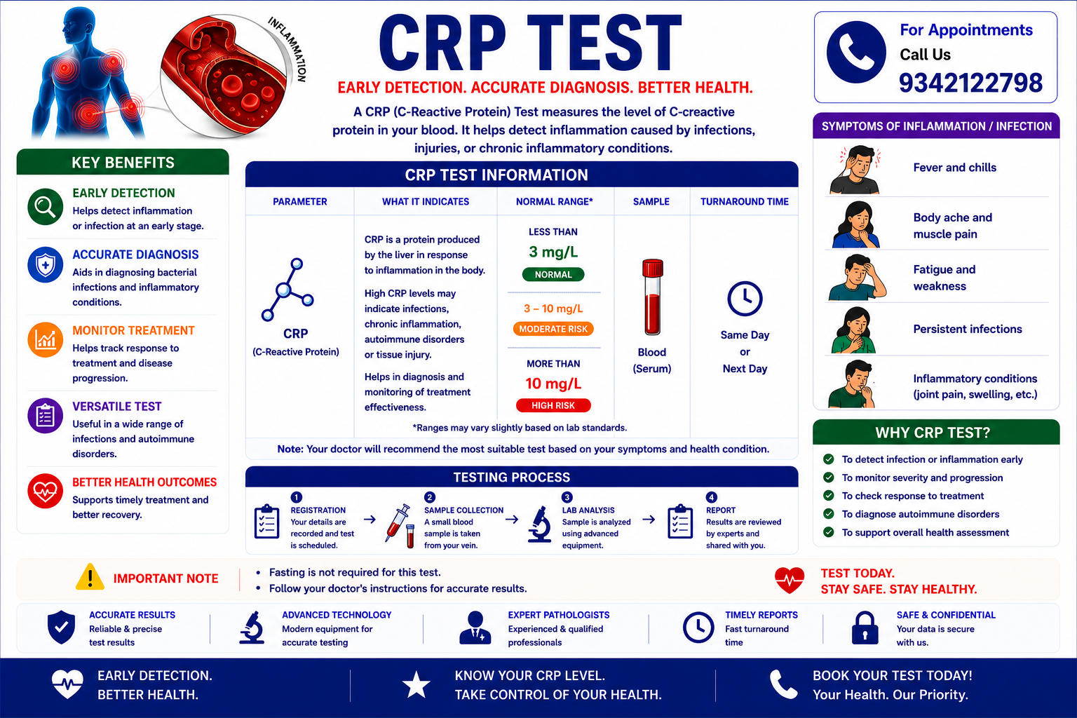 CRP