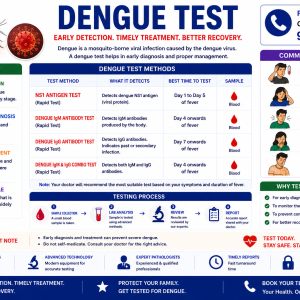 Dengue
