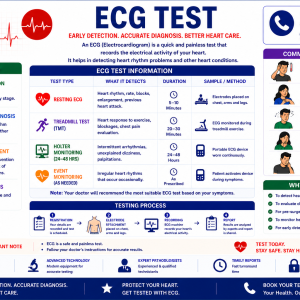 ECG
