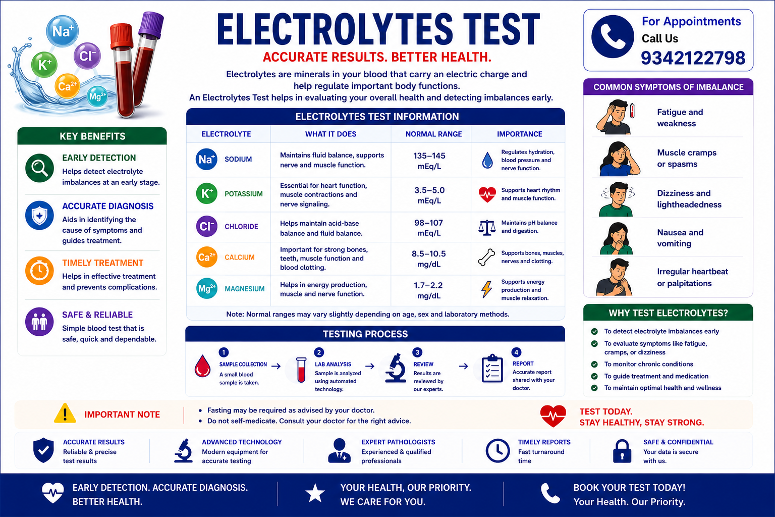 Serum Electrolytes