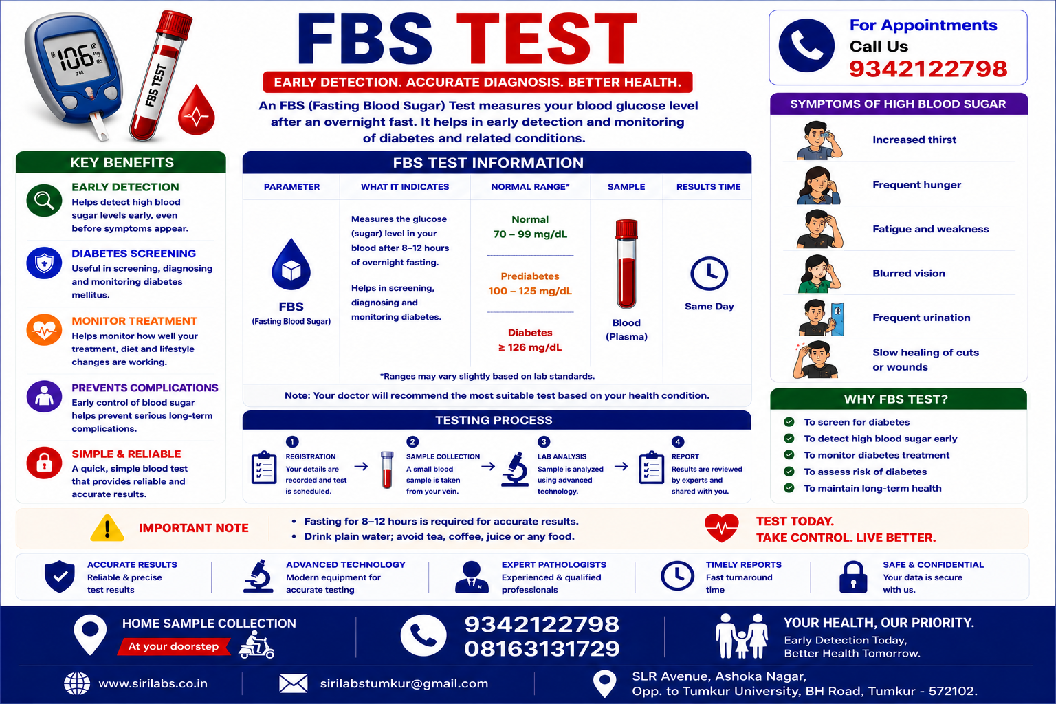 Fasting Blood Sugar (FBS)