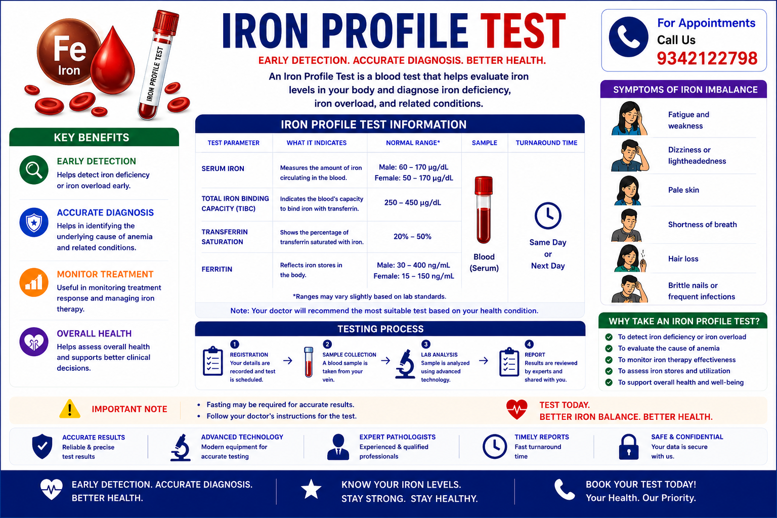 Iron Profile