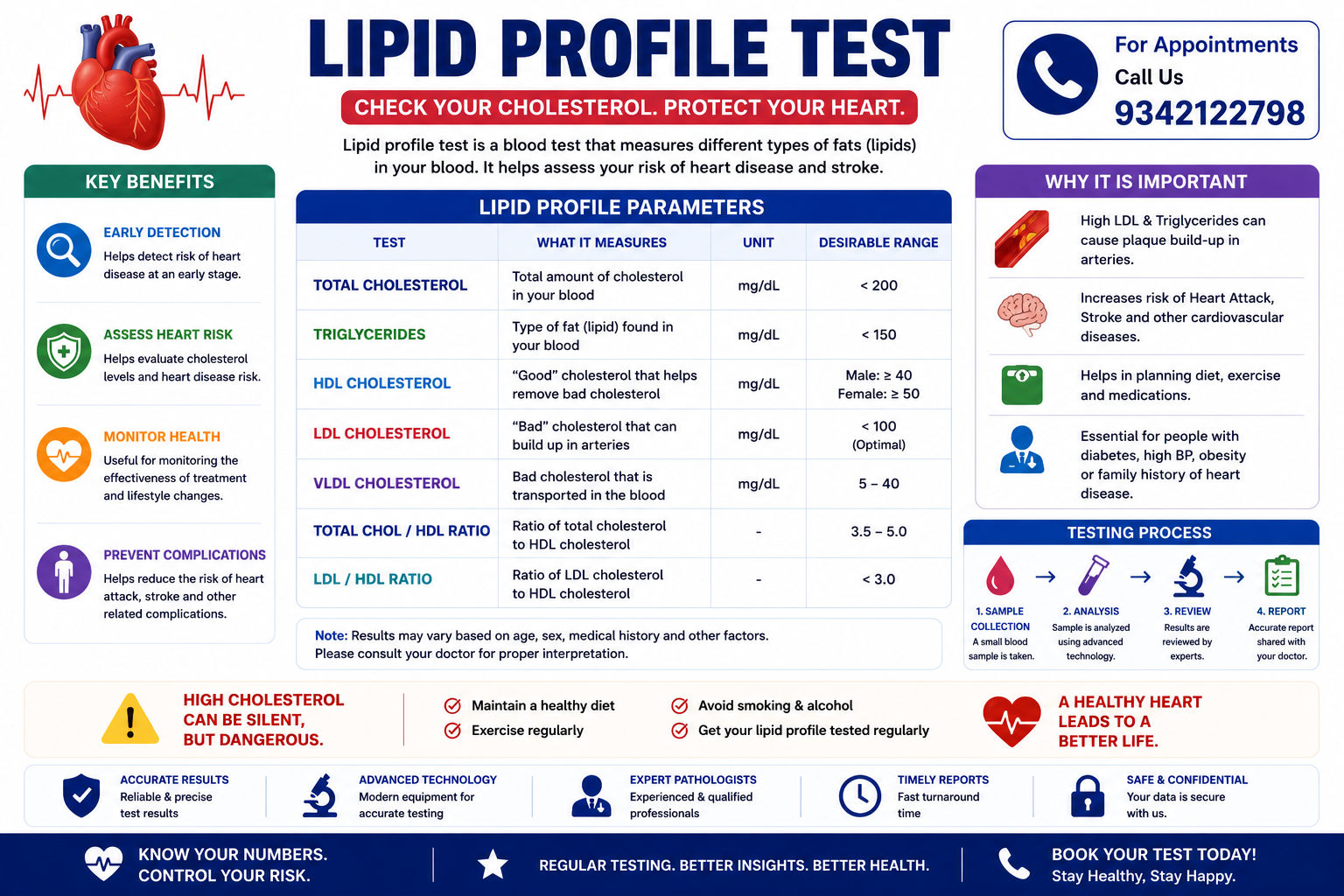 Lipid Profile