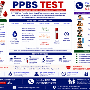Post Prandial Blood Sugar (PPBS)