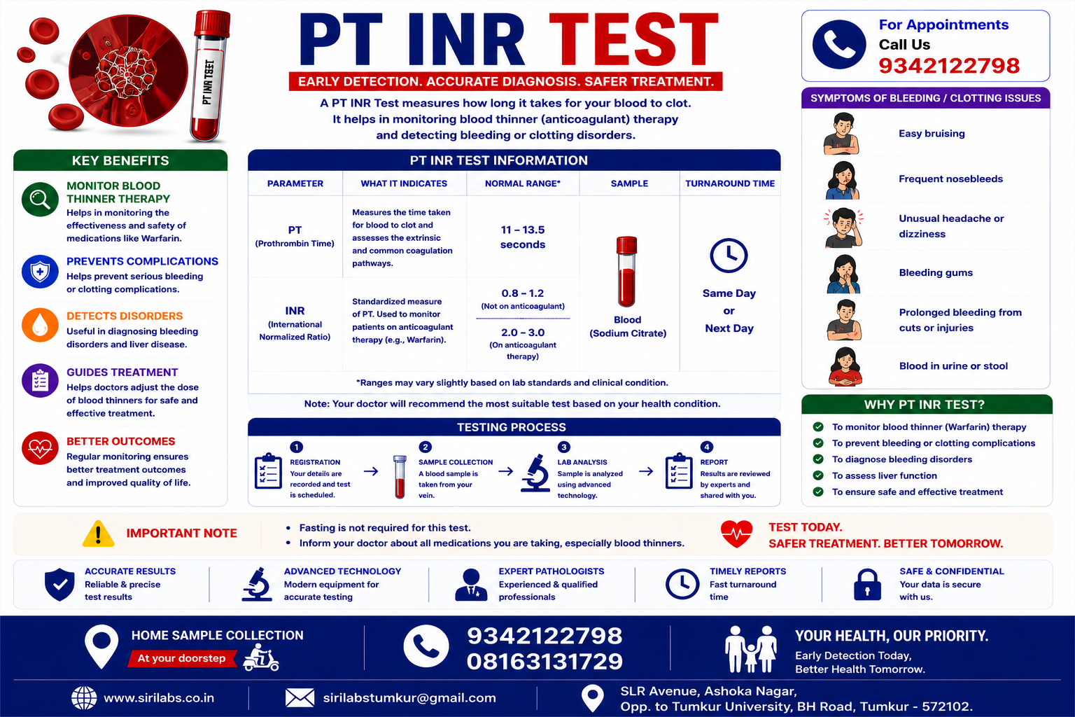 PT INR
