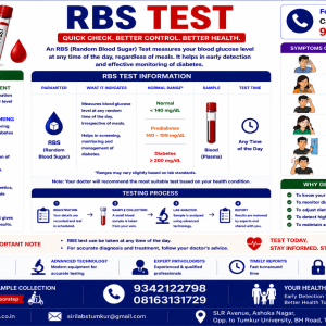 Random Blood Sugar (RBS)