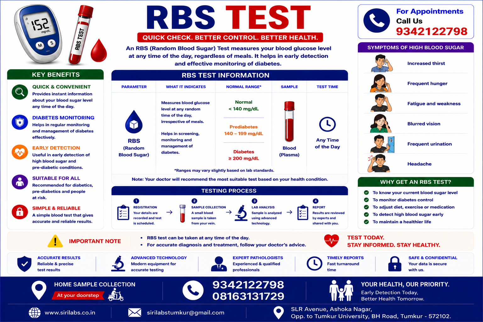 Random Blood Sugar (RBS)