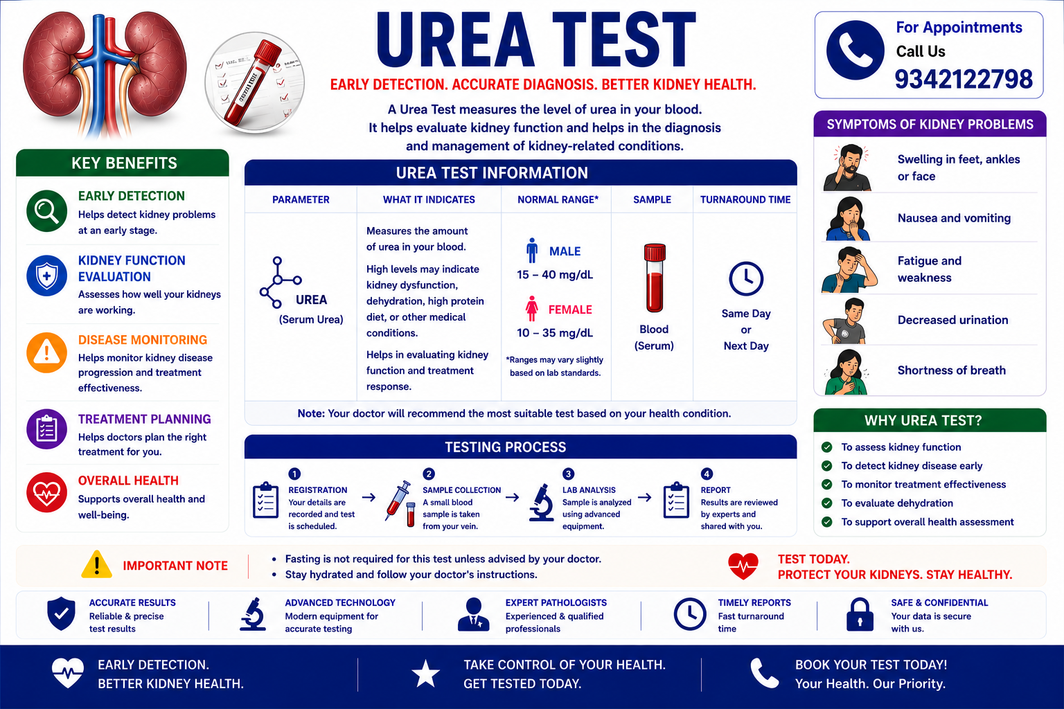 Blood Urea