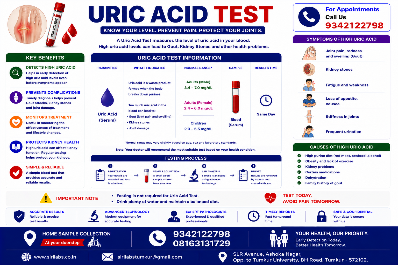Serum Uric Acid
