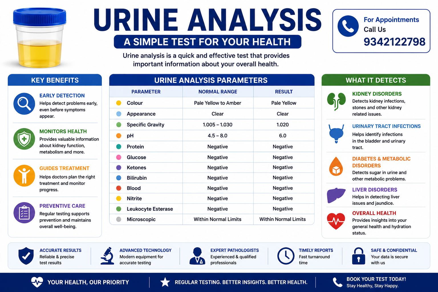 Urine Analysis