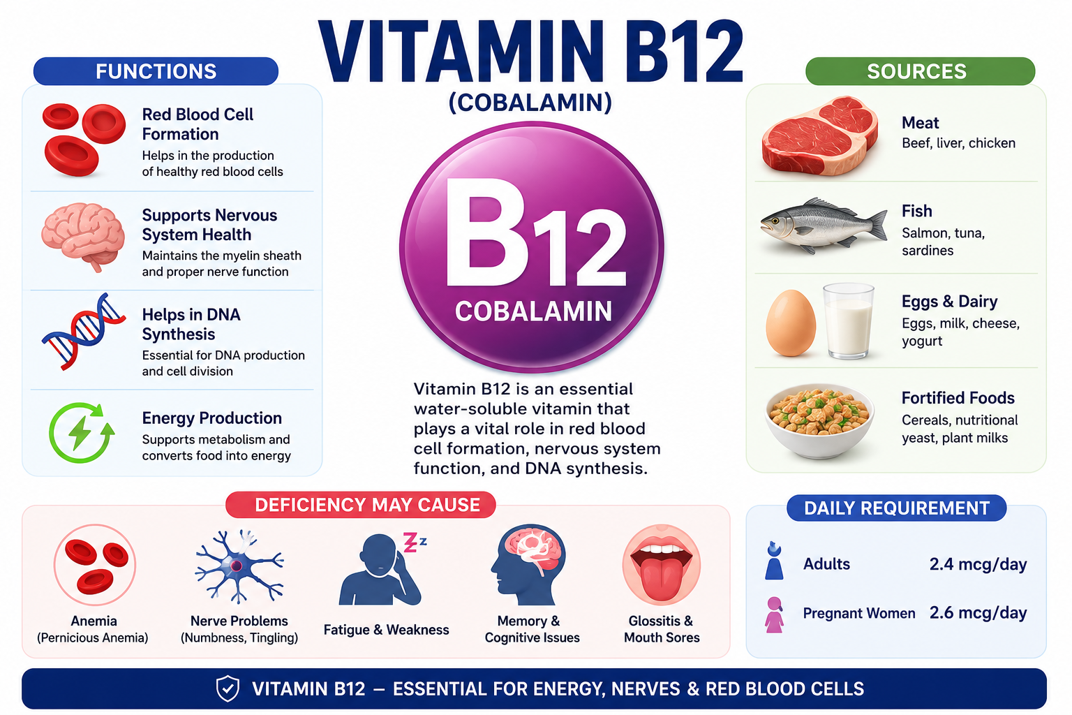 Vitamin B12
